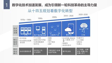 科技與時代的交融 數(shù)字技術(shù)在教育領(lǐng)域的技術(shù)開發(fā)探索